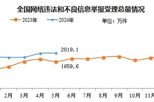 失误怪？艾维送出6失误 全场拿到11分2板3助&正负值-10